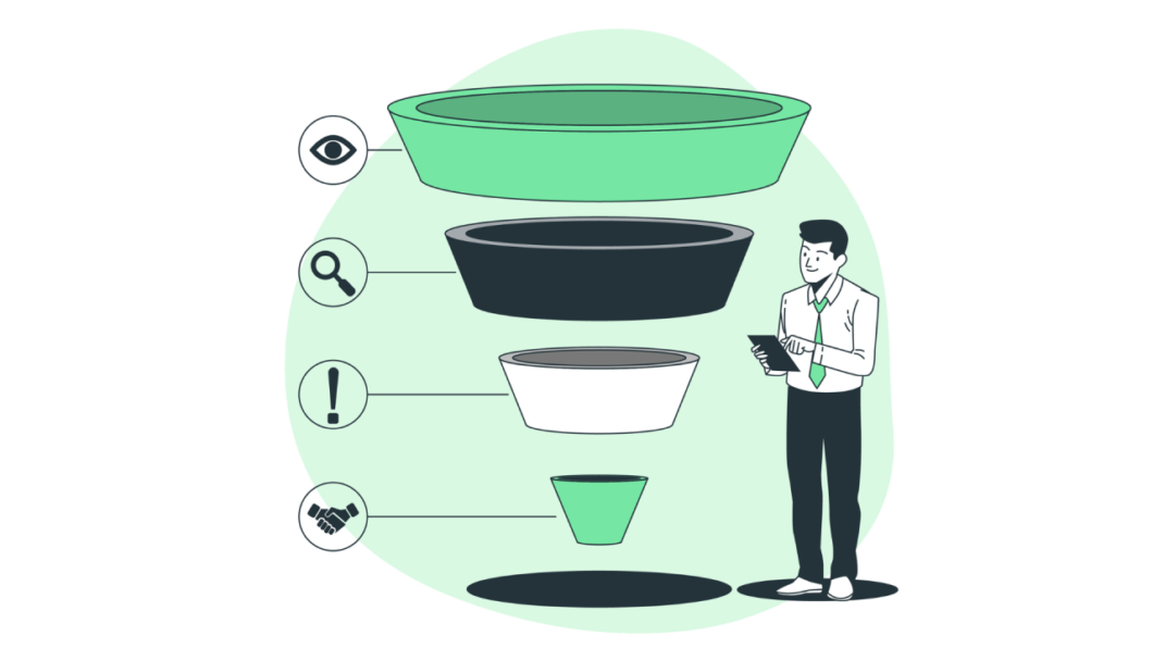 The AIDA Funnel: Your Digital Marketing Roadmap