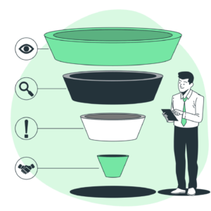 The AIDA Funnel: Your Digital Marketing Roadmap