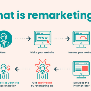 Your Second, third, fourth... Chance to Win Customers