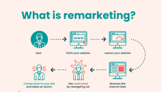 Your Second, third, fourth... Chance to Win Customers