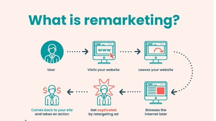 Your Second, third, fourth... Chance to Win Customers